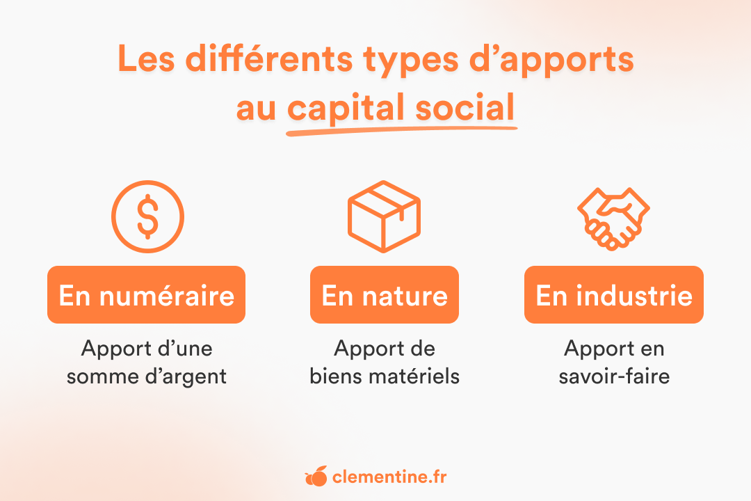 Synthèse des différents types d'apports au capital social d'une société
