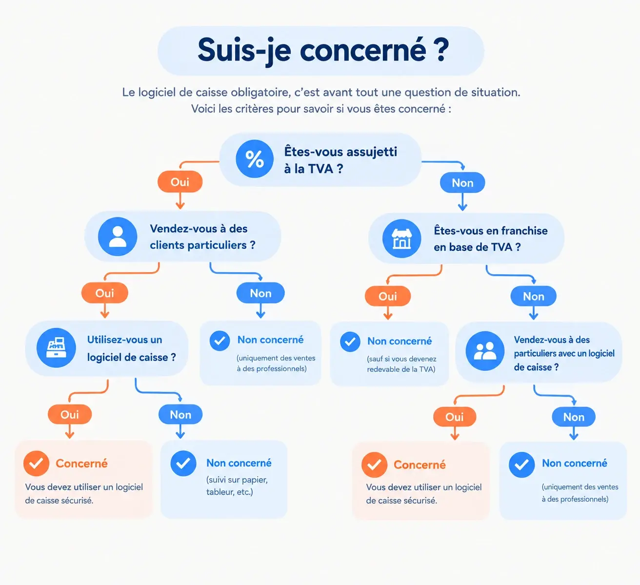 Visuel article logiciel de casse obligatoire concerné