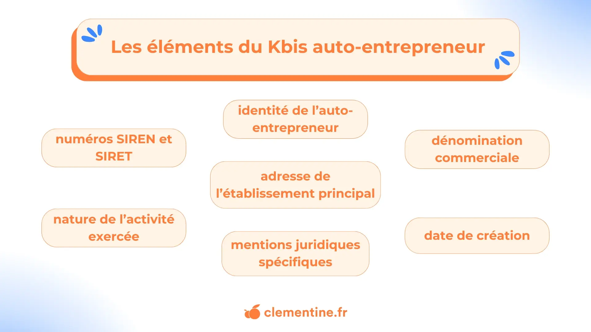 Visuel article Obtenir un kbis auto-entrepreneur gratuitement