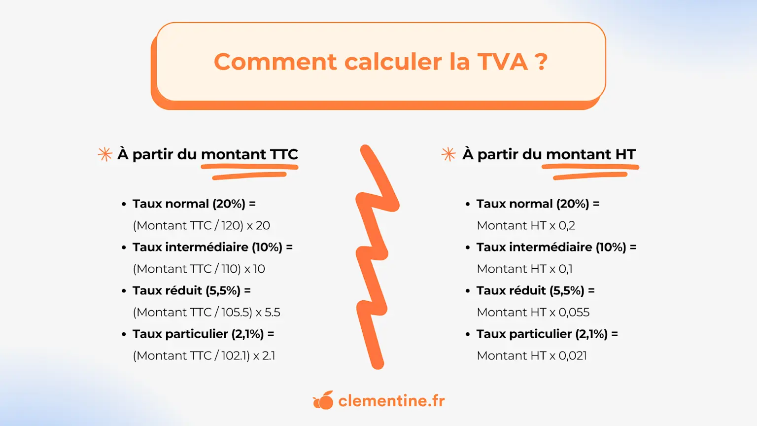Image expliquant comment calculer la TVA à partir du montant TTC ou du montant HT.