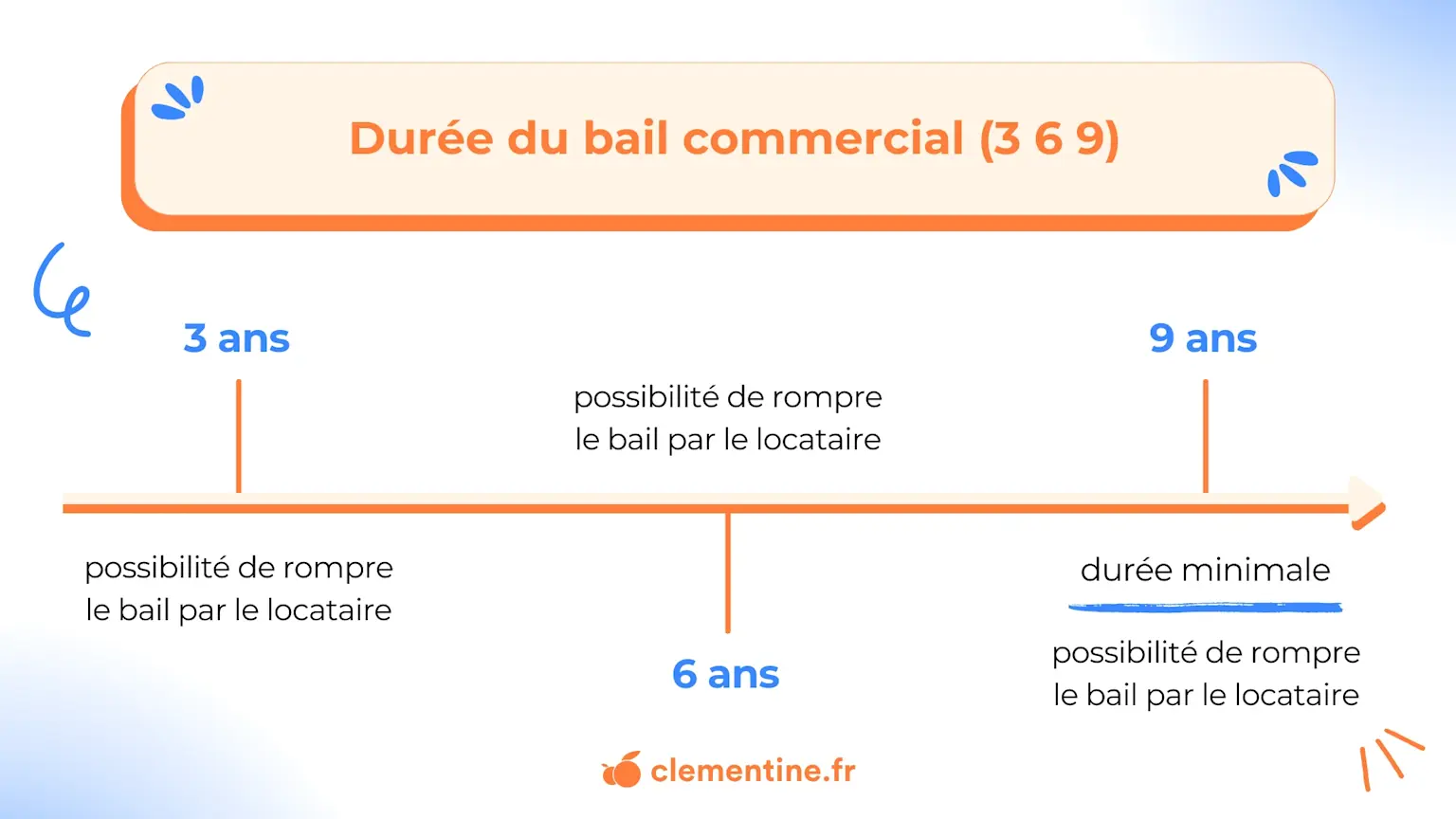 visuel article renouvellement bail commercial