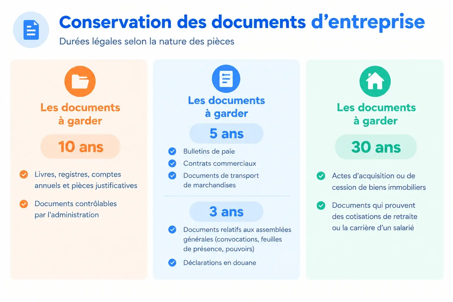 Visuel conservation documents comptables durée