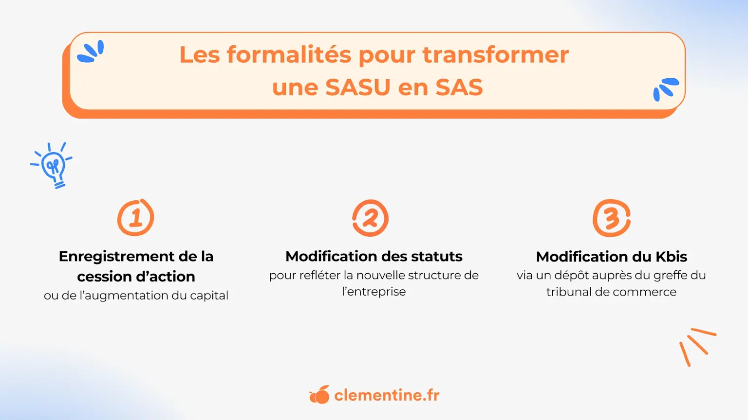 Visuel article Transformer une SASU en SAS