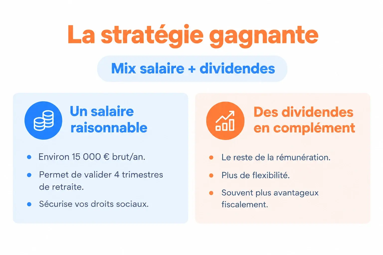 Visuel salaire ou dividendes stratégie gagnante