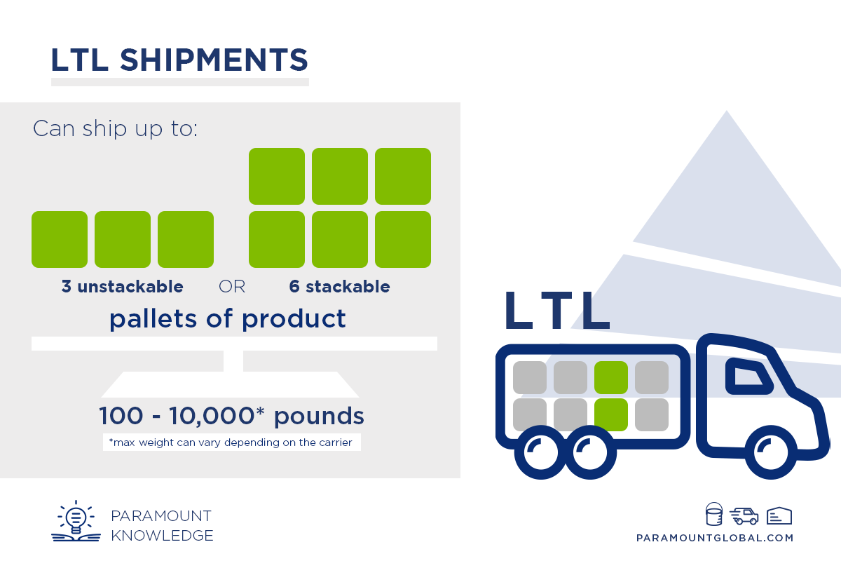 LTL-vs-FTL-about-ltl