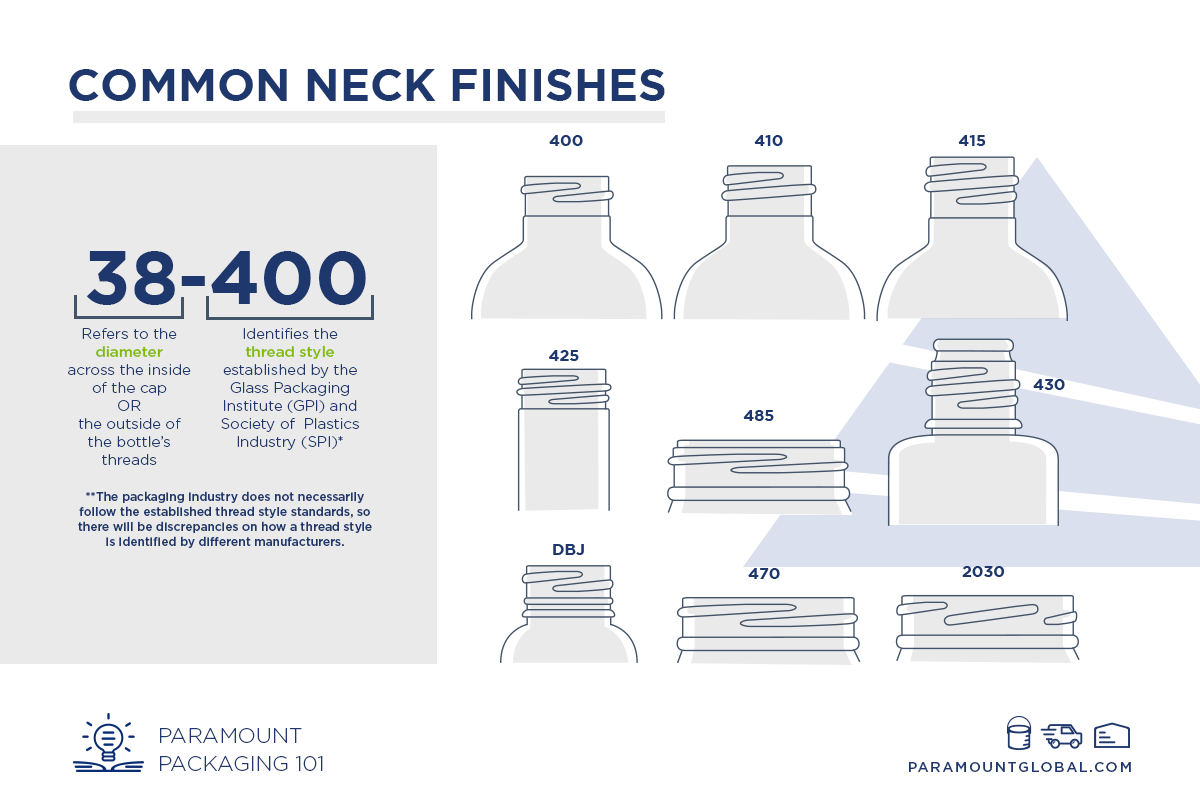 About-Necks-Common Neck Finishes