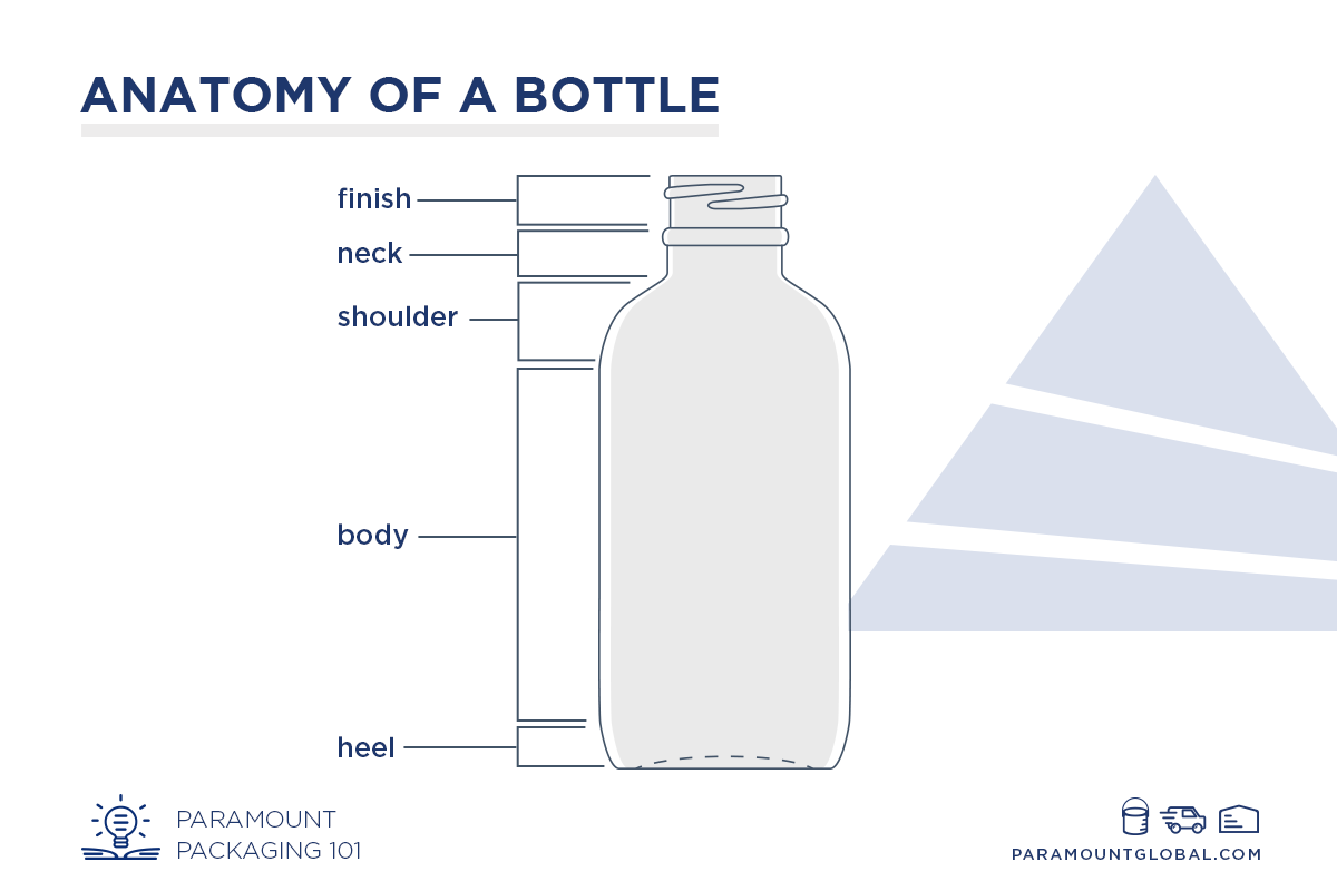 About-Bottles-anatomy-of-a-bottle