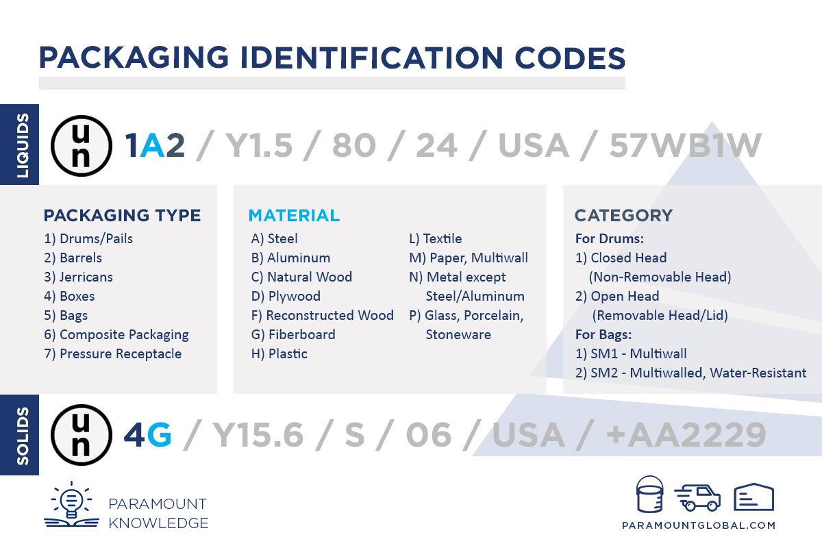 Packaging Identification Code copy