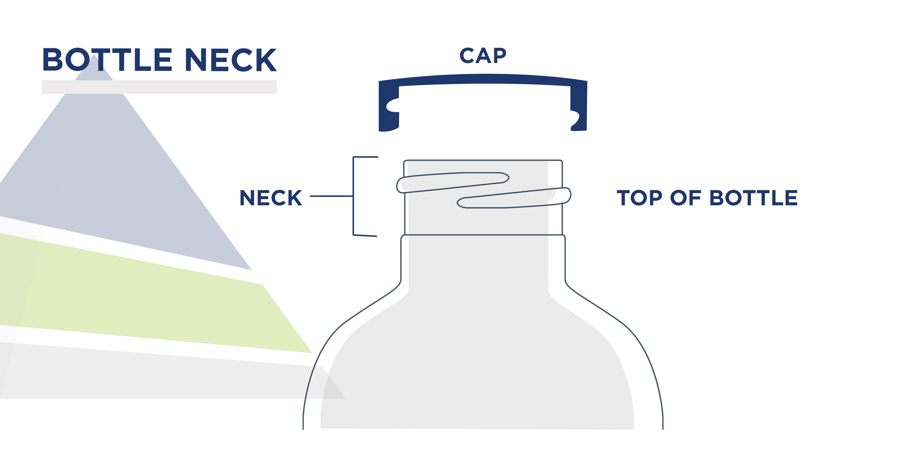 Bottle-Neck