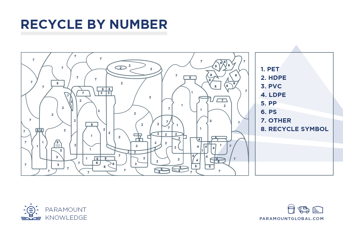 Recycle-by-Number-Color-by-number