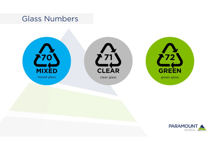 Glass Recycle Numbers
