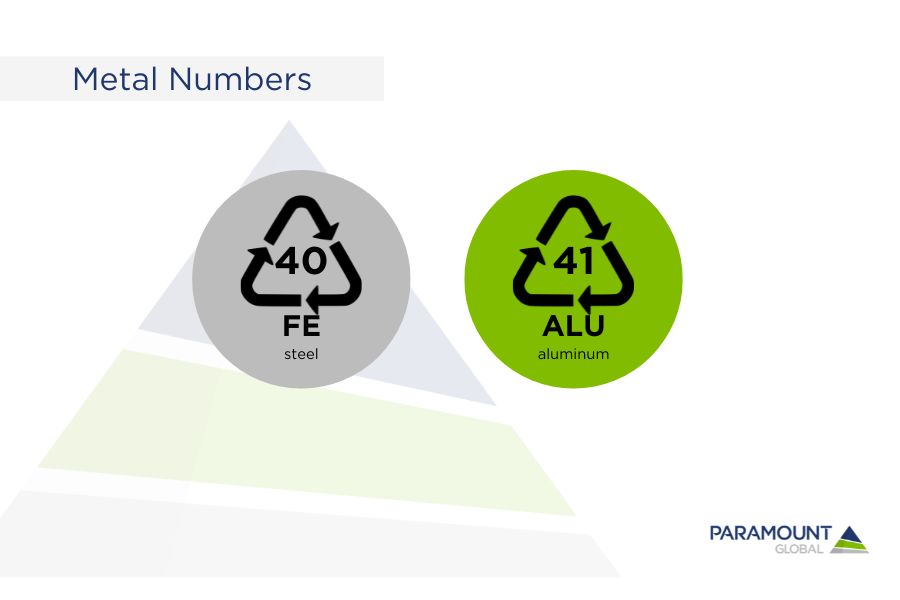 Metal Recycling Numbers