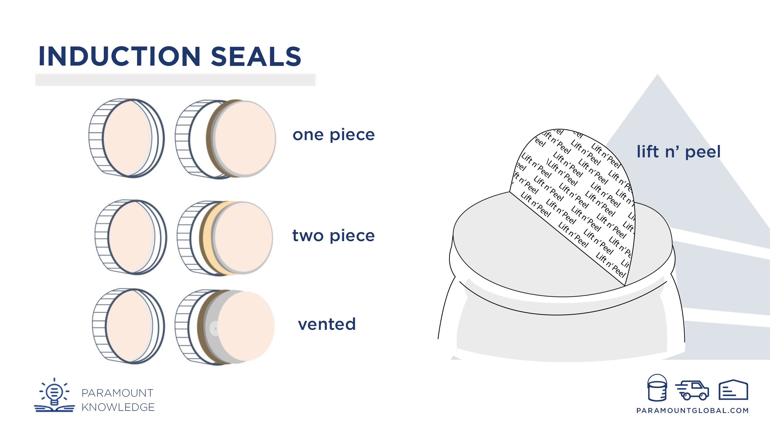 induction-seals