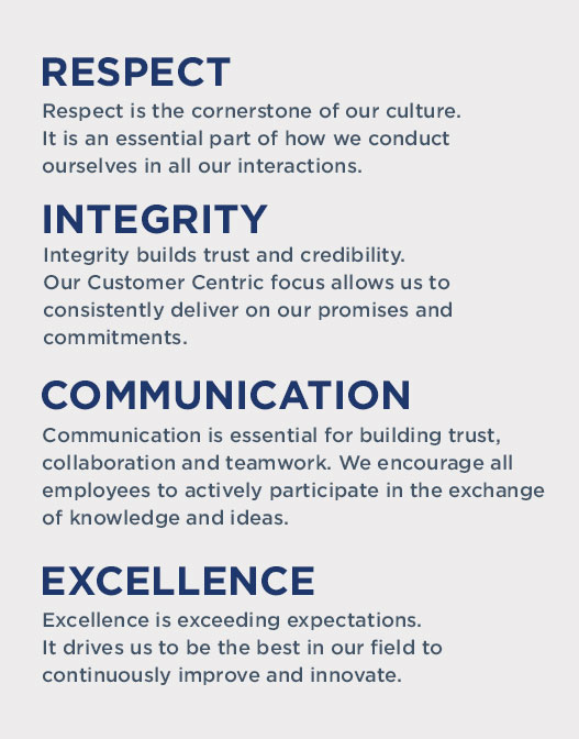 Respect, Integrity, Communication, Excellence Values