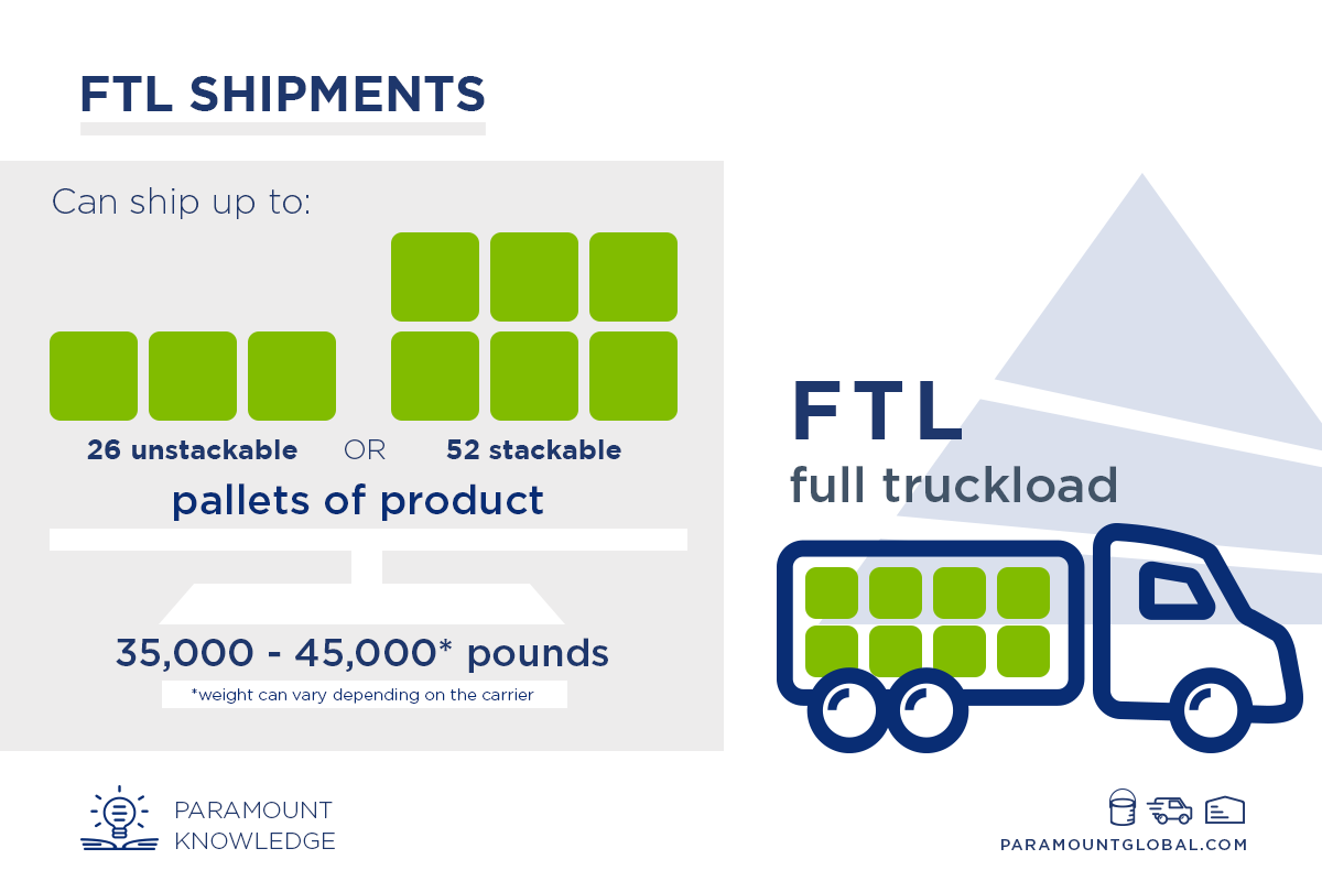 LTL-vs-FTL-about-ftl