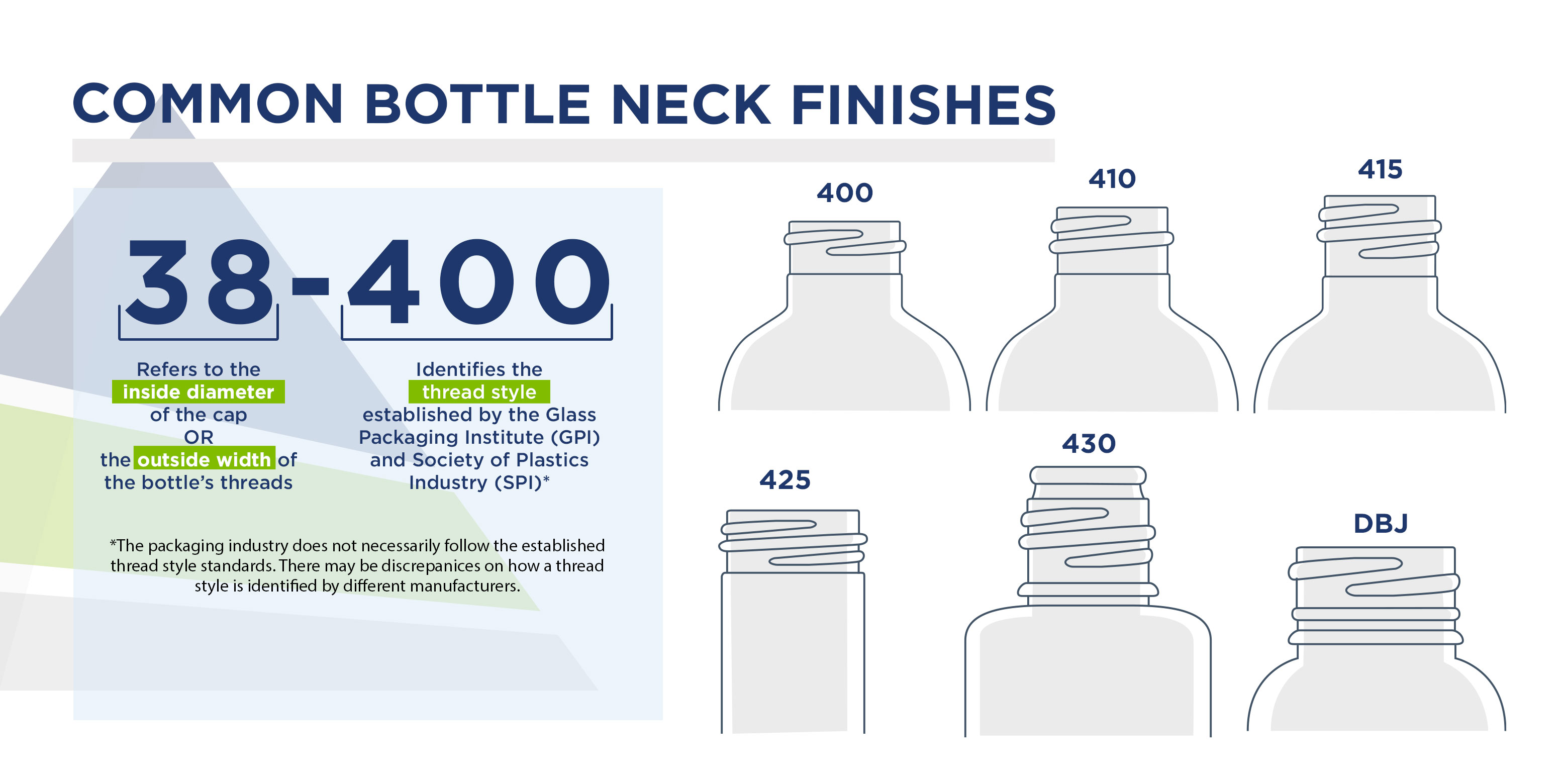 Common-Bottle-Neck-Finishes