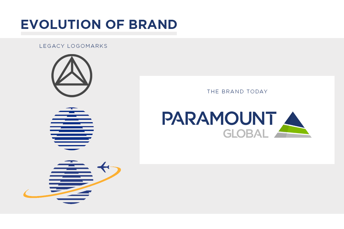 brand evolution