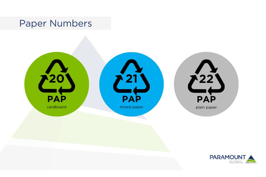 Paper Recycling Codes