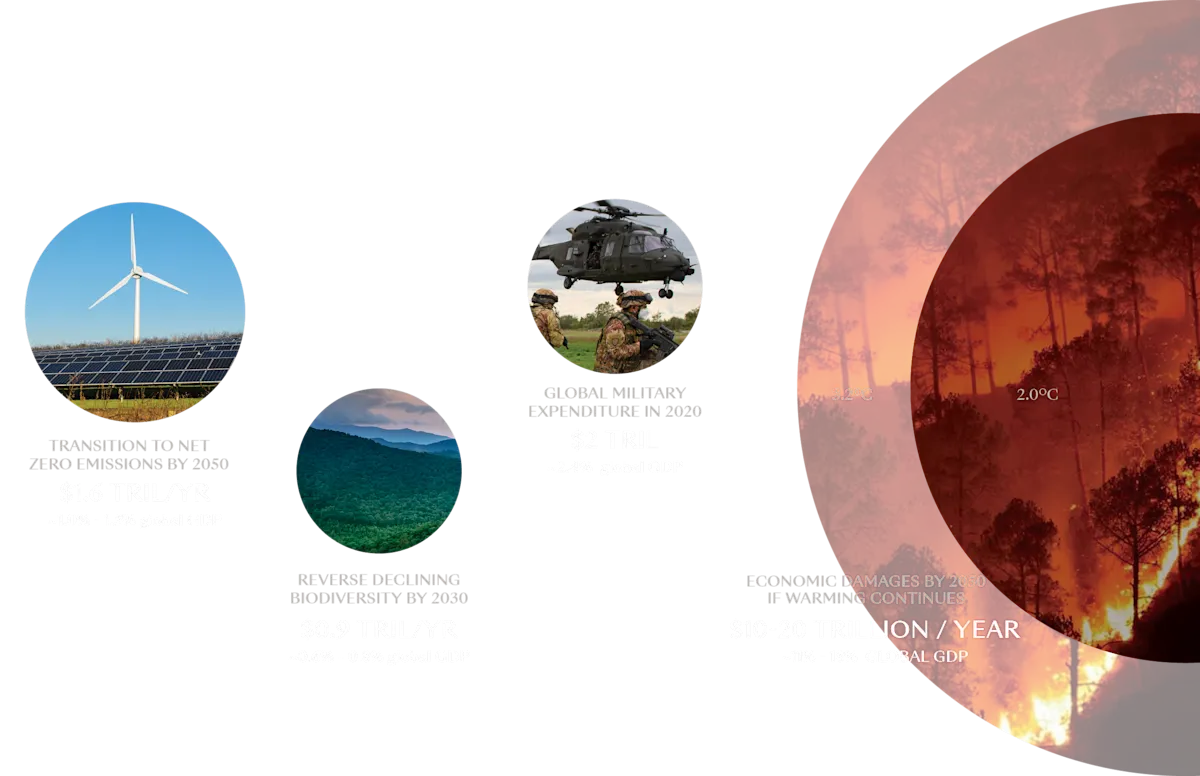 Rethink how we spend our money Cost of Inaction grey labels