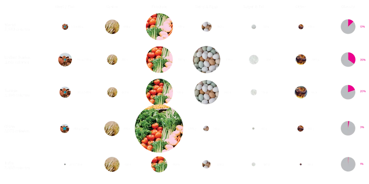 Treat Meat as a Side Dish Inforgraphic