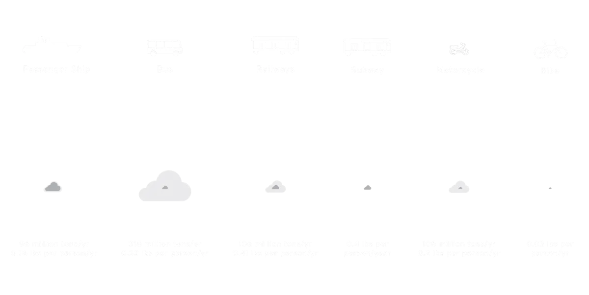 transport co2 emissions cloud graphic2