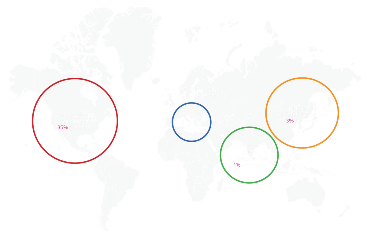 What If We Changed Our Diet - Map Infographic no text