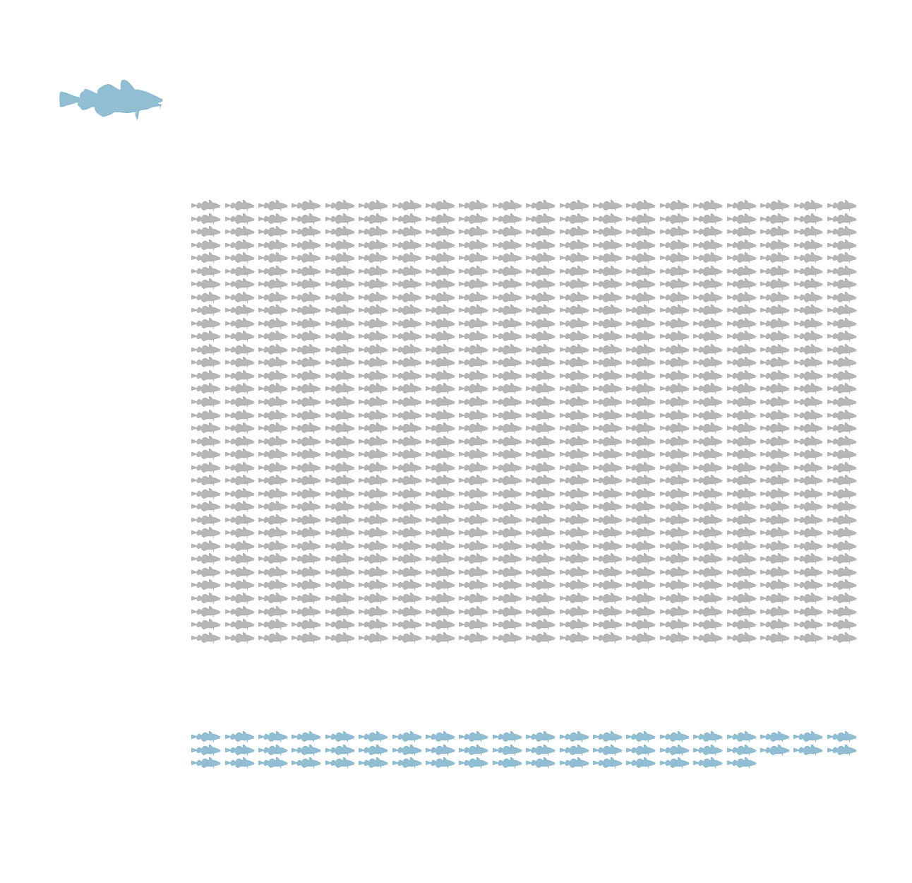 Graphic showing the historic population of Cod — Atlantic