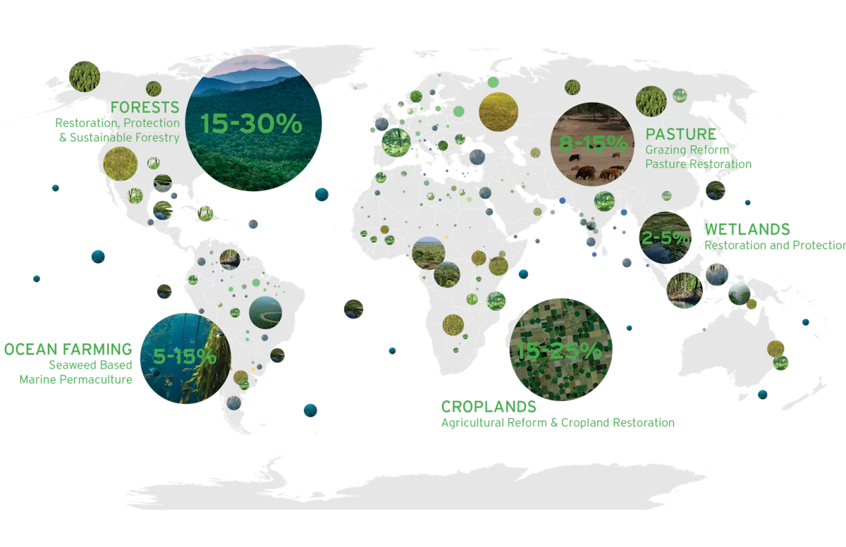 NBS Overview Bubble Map 2021 Robinson - Nature Based Solutions