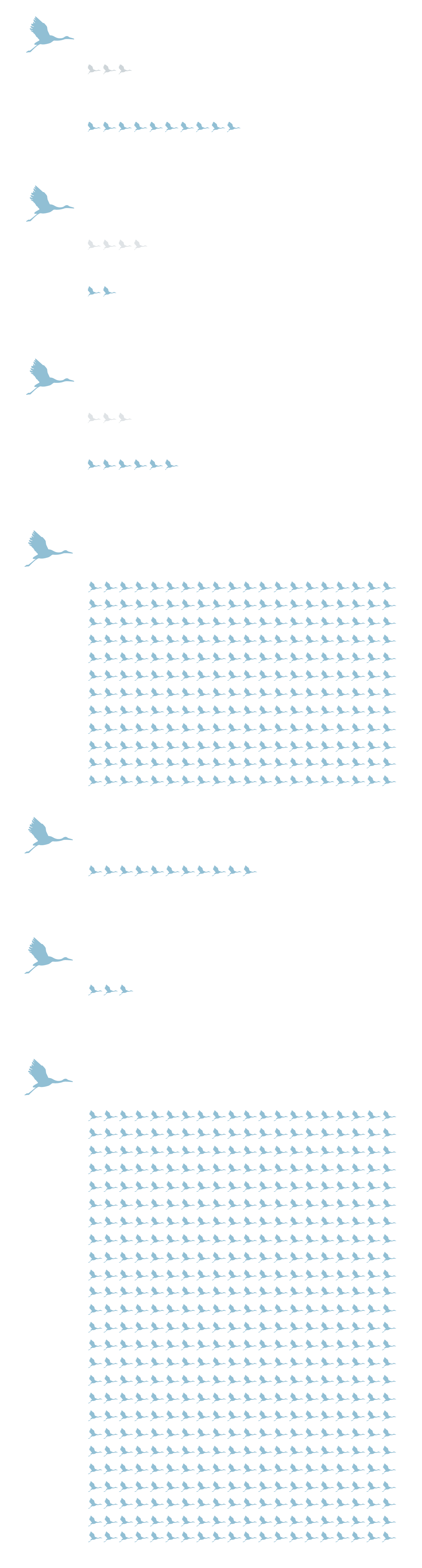Graphic showing the historic population of Cranes — East Asian