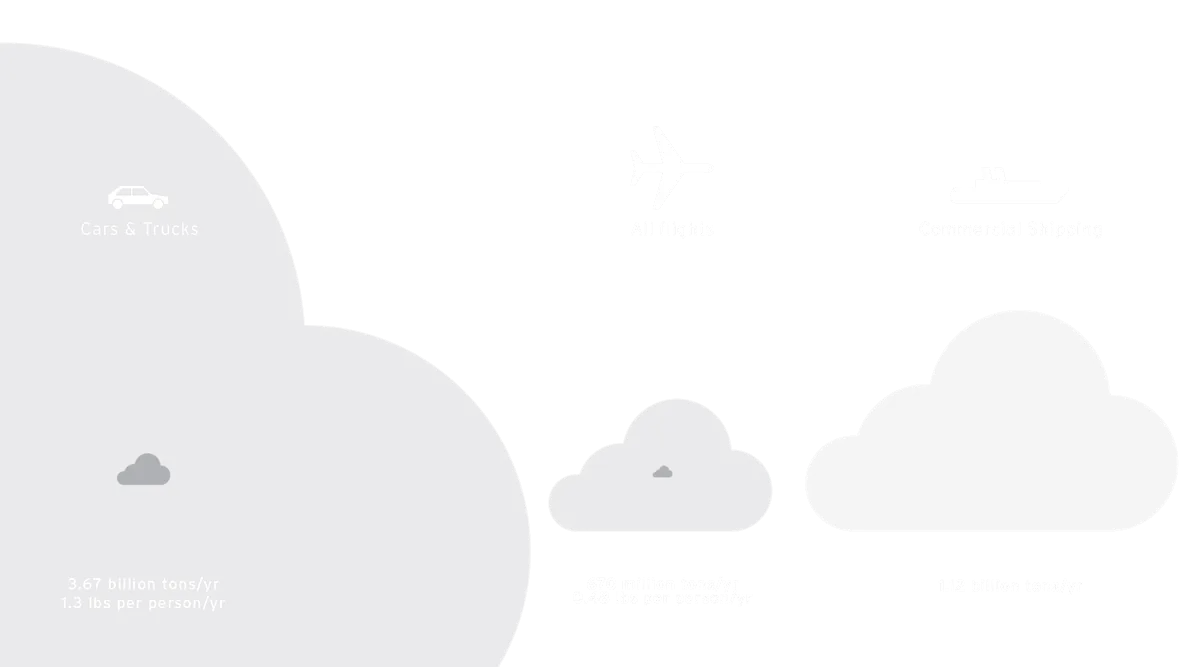 transport co2 emissions cloud graphic1