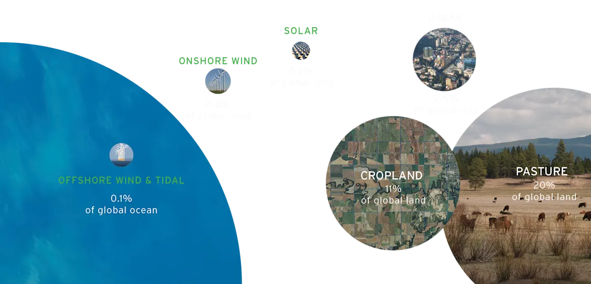 Power the World With Renewable Energy Alone