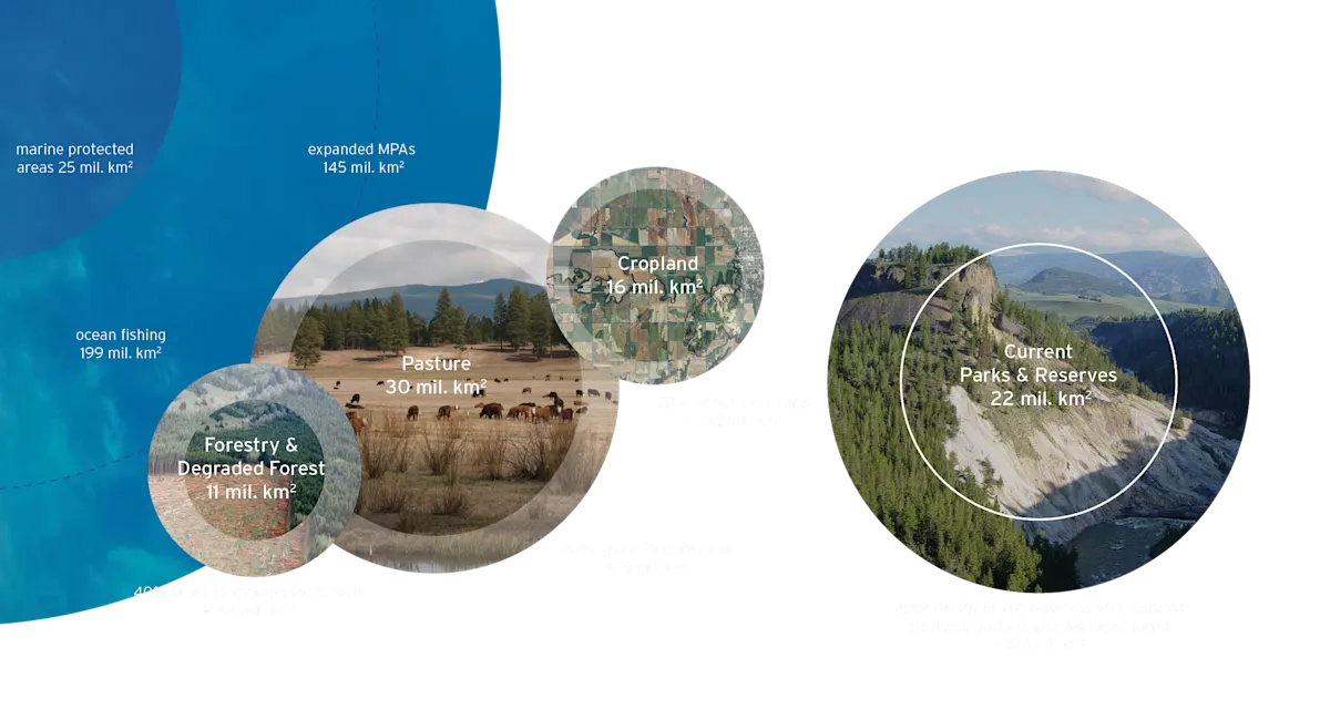 Give Land Back to Nature - improving farming and ranching, increase parks, infographic - Nature Based Solutions