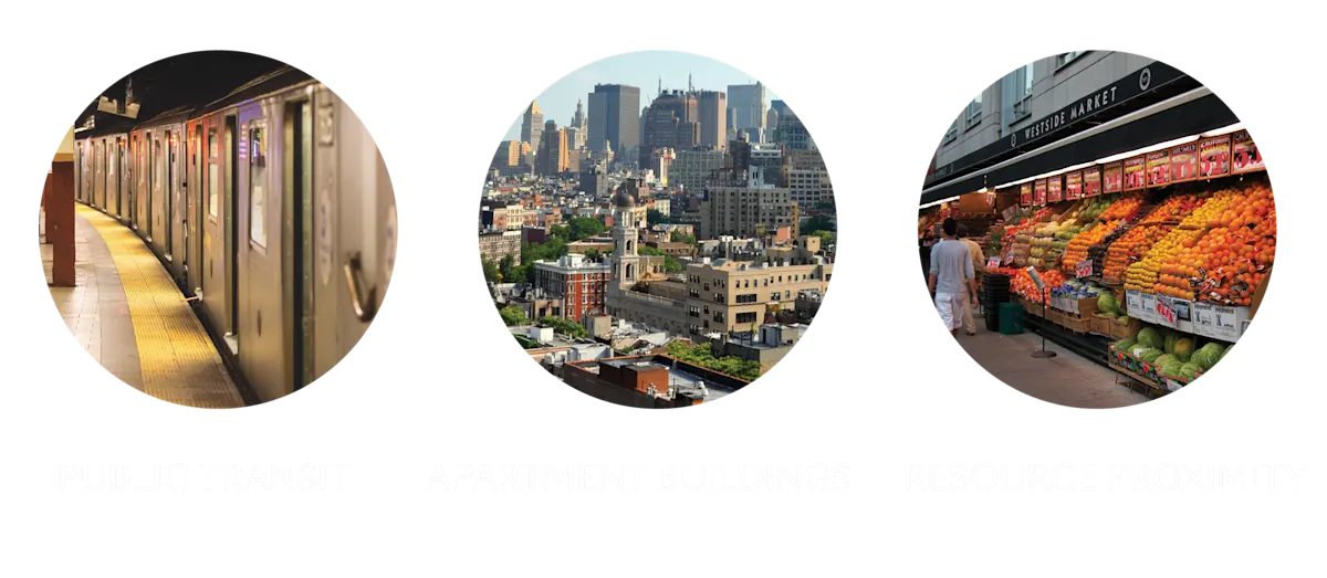 Transit Apartment Buildings Resources
