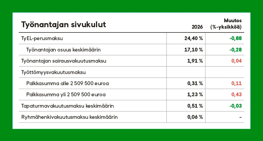 Yrittäjän muistilista 2026, taulukko 2