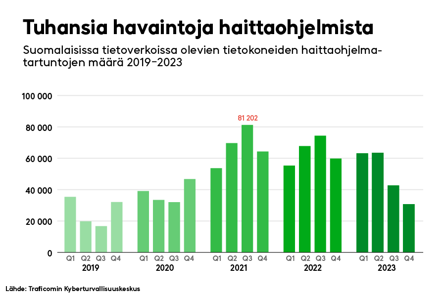 Tietoturva, grafiikka