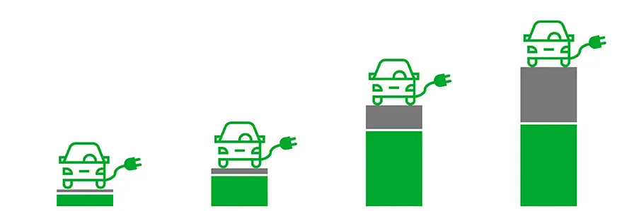 Sähköautot.