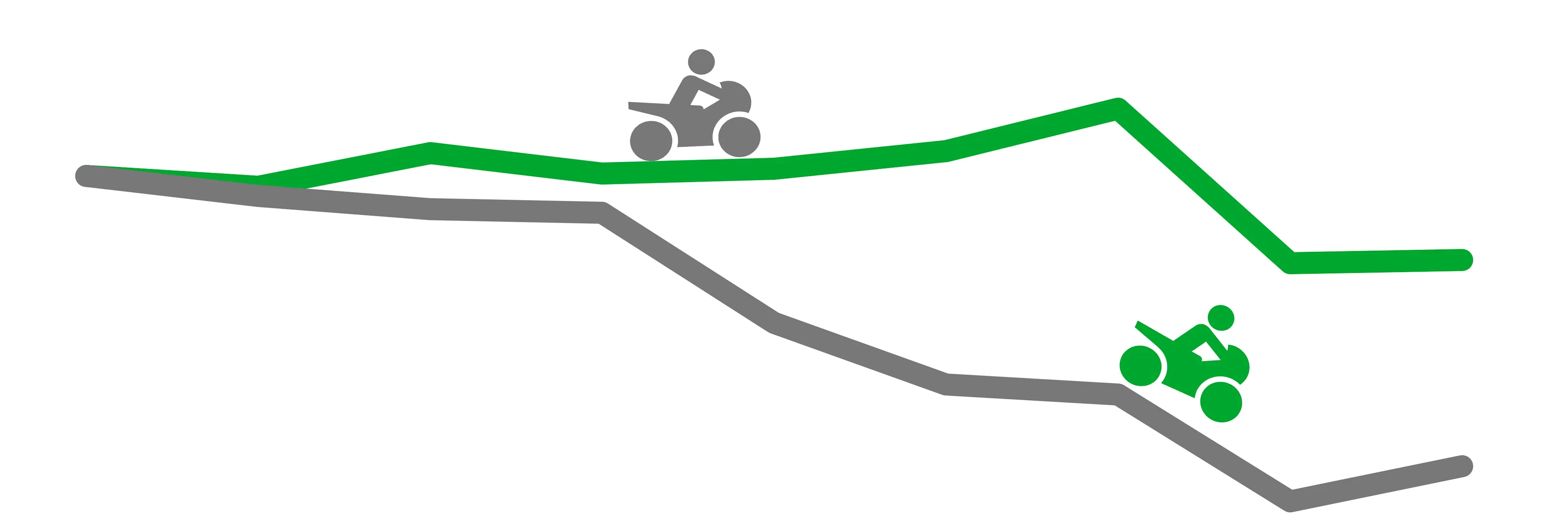 Motorcyklar.