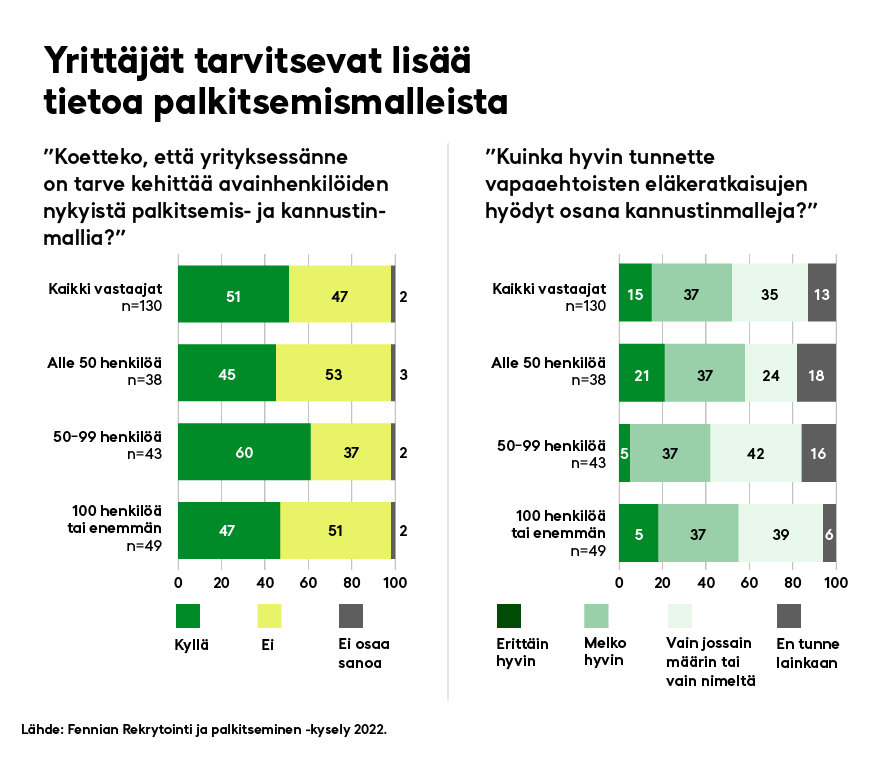 Ryhmäeläkevakuutus, graafi, UUSI