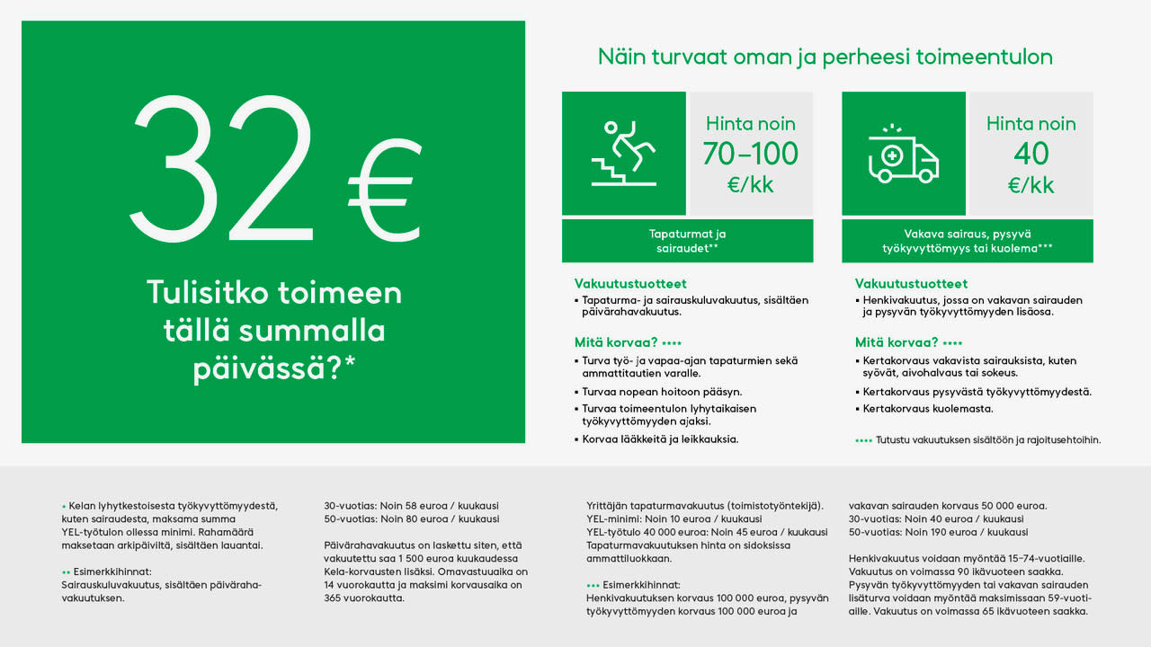 Infografik för jämförelse av försäkringsprodukter.