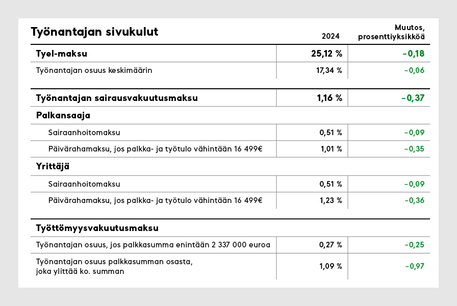 Yrittäjän muistilista - taulukkograafi Tyel