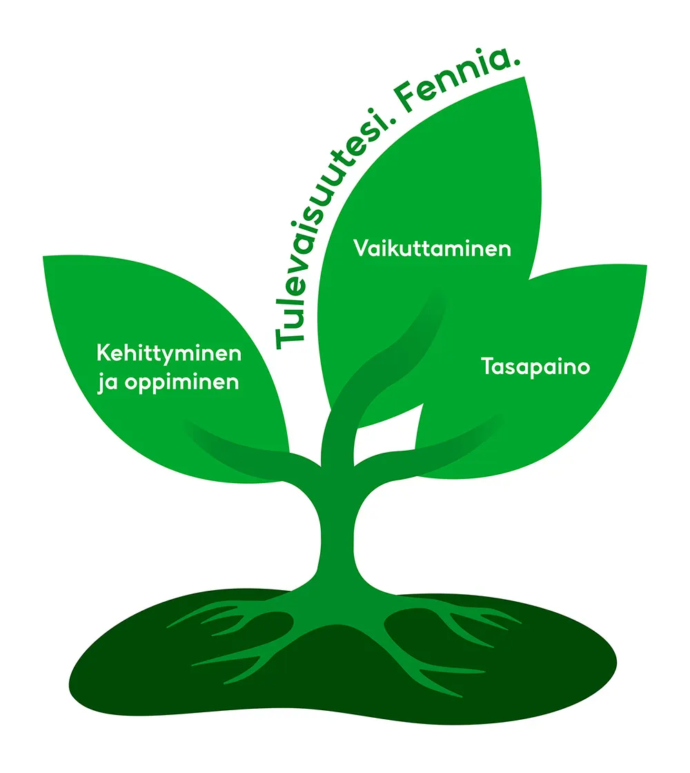 Fennian työnantajalupaus.