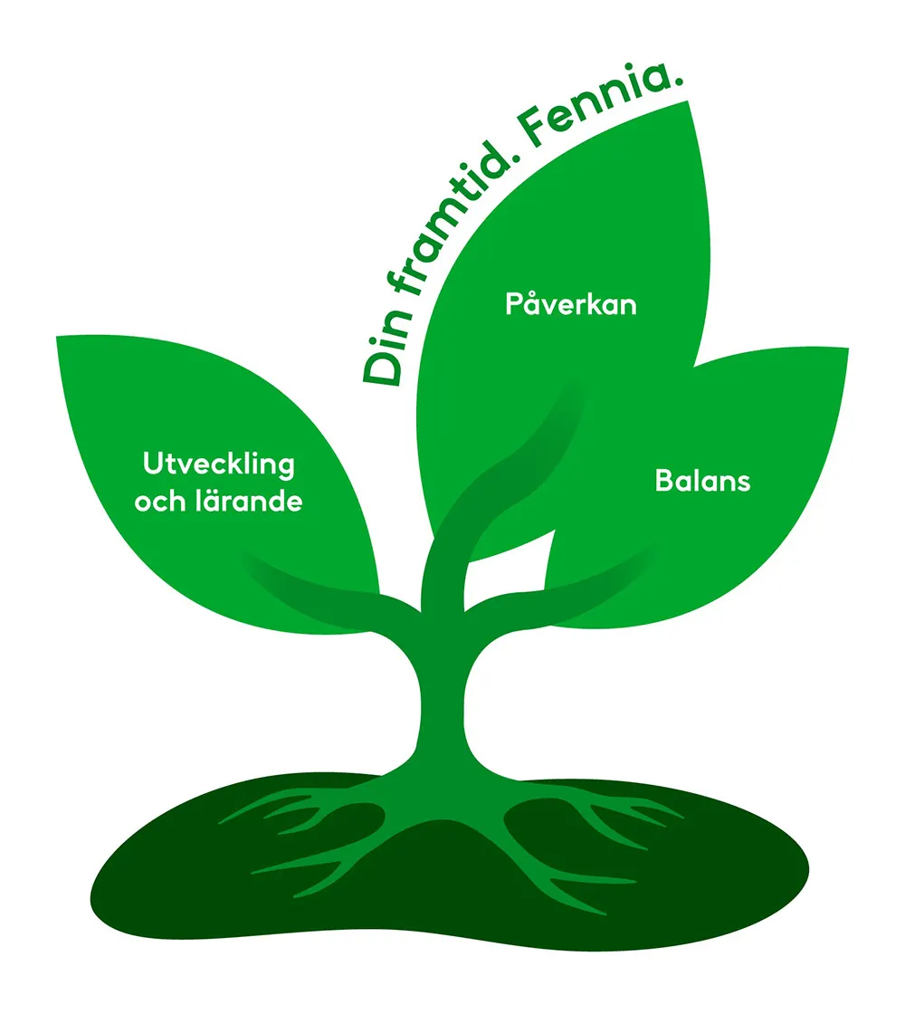 Fennias arbetsgivarlöfte.