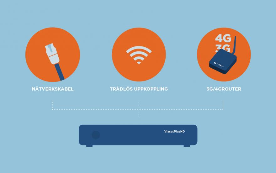 bredband via parabol viasat bredband via parabol viasat