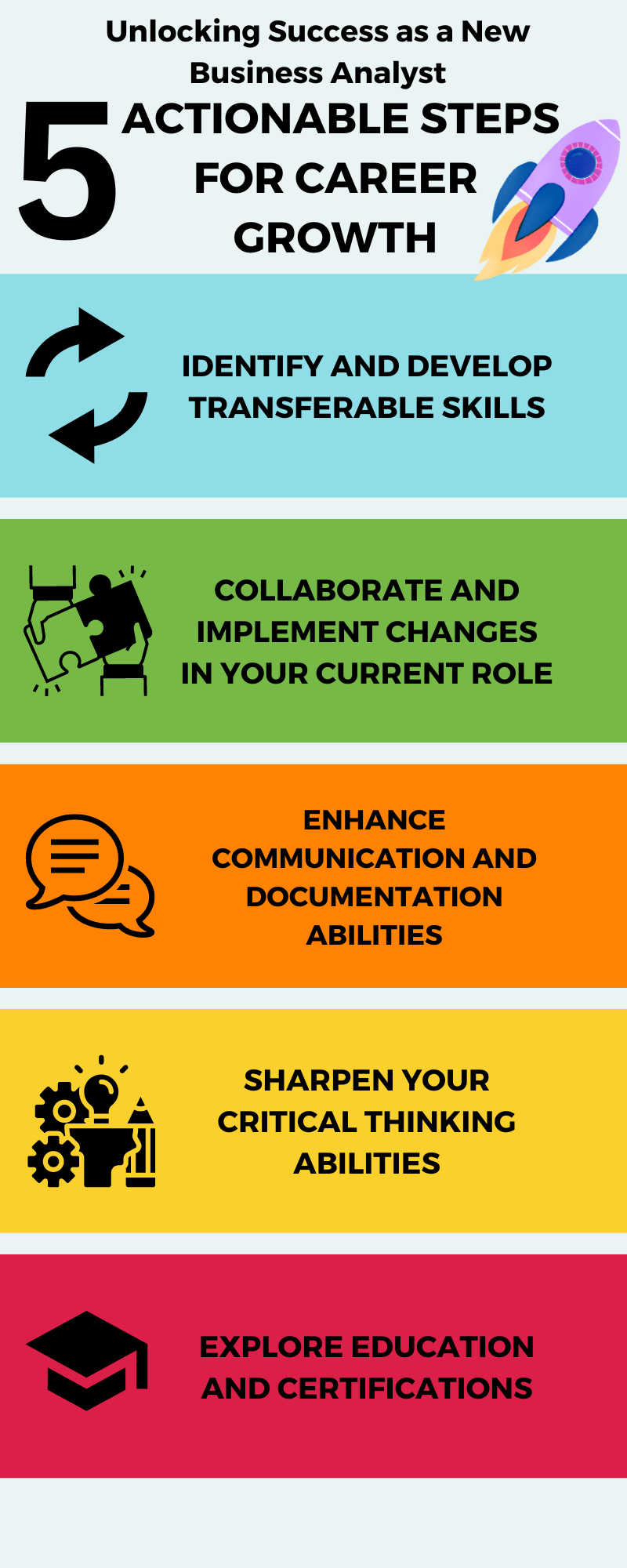 5 Actionable Steps for new BA's Infographic