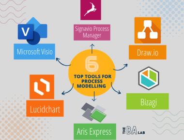 Top Tools for Process Modelling: A Comprehensive Comparison