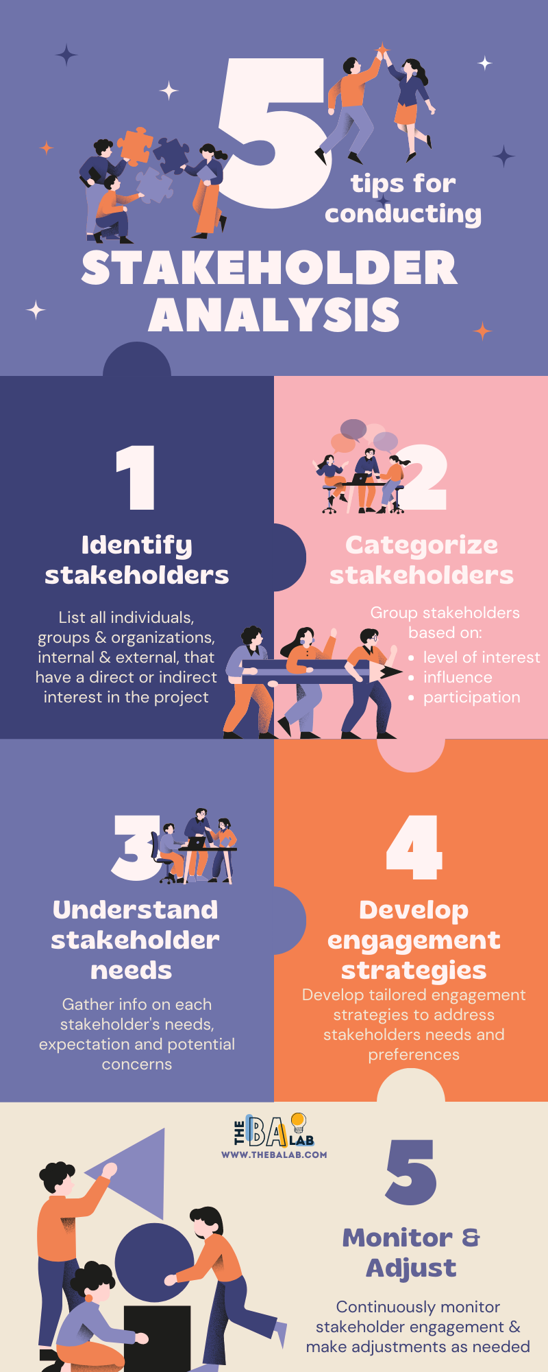 5 Tips to Conduct Stakeholder Analysis Infographic
