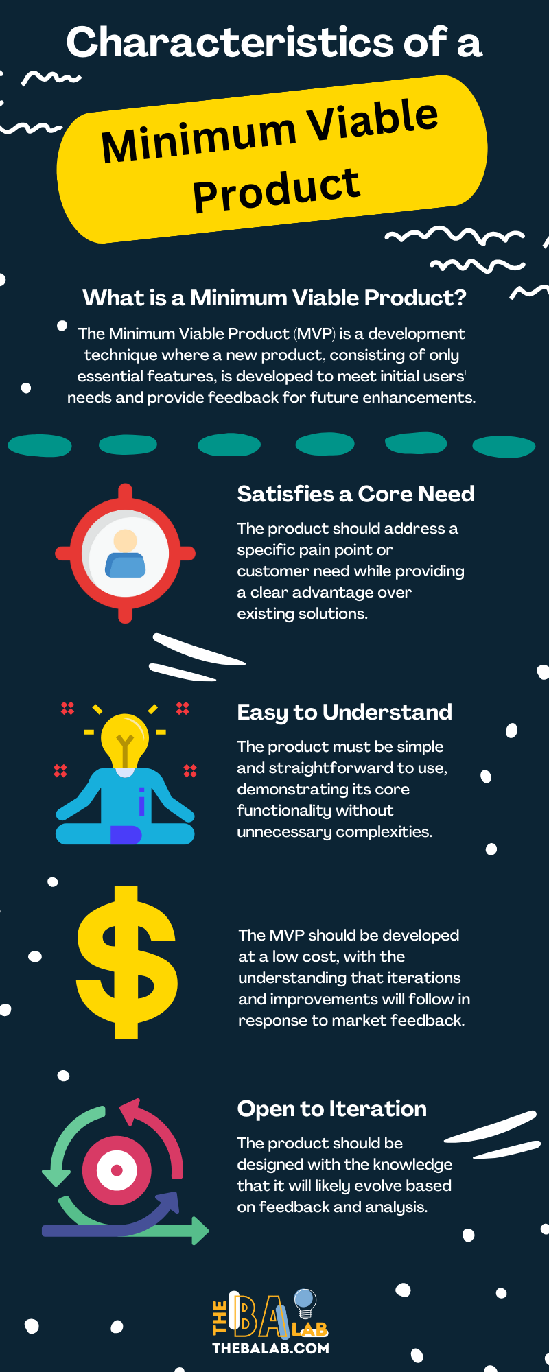 Characteristics of an MVP Infographic
