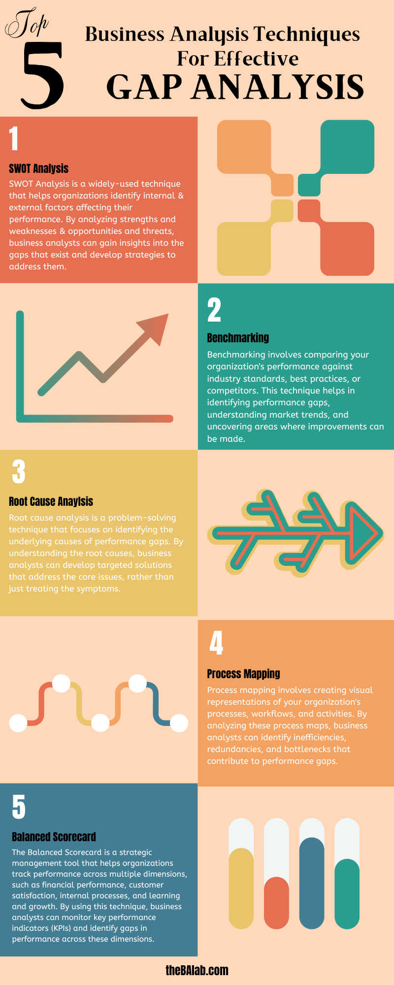 Top 5 Techniques for Gap Analysis Infographic