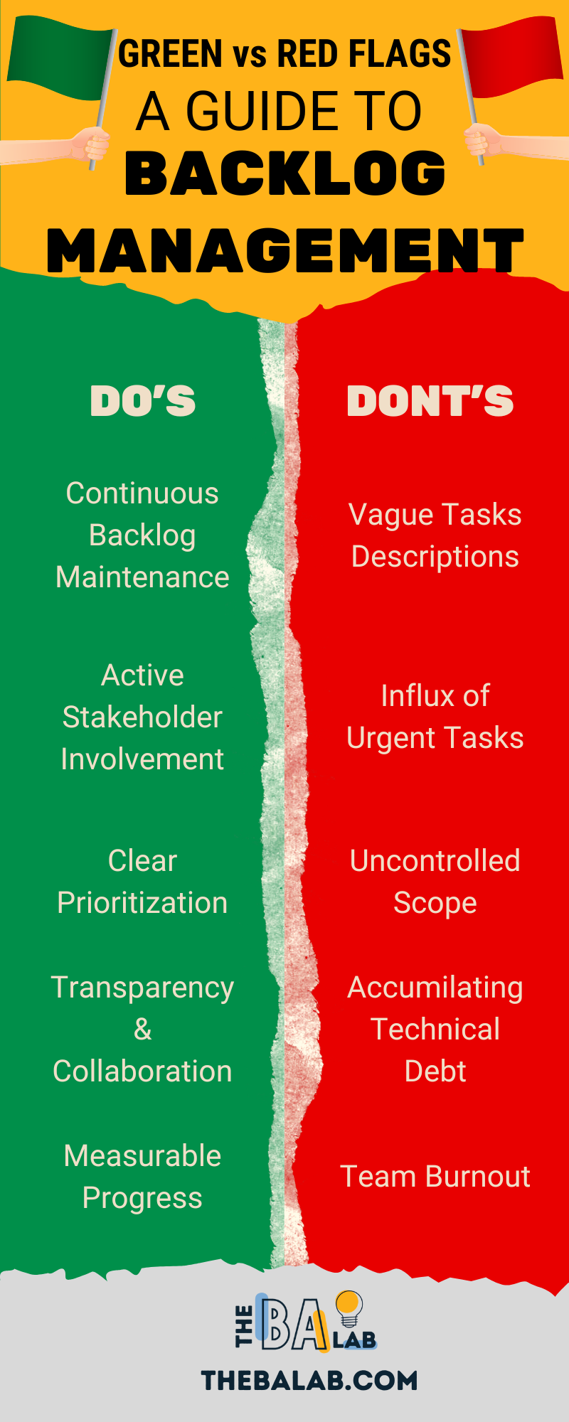Backlog Management Green Flags vs Red Flags Infographic