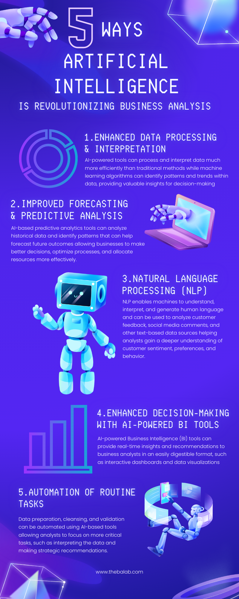 5 Ways AI is Revolutionizing Business Analysis Infographic